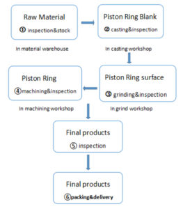 Piston Ring Auto Parts